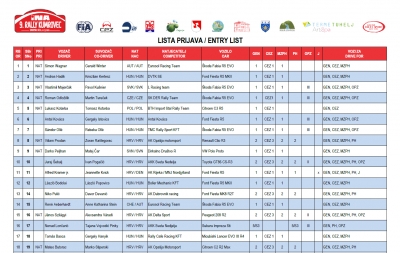 69 crews on the Entry list!