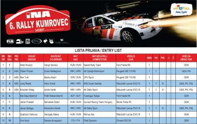 Čak 6 R5 vozila na listi prijava!