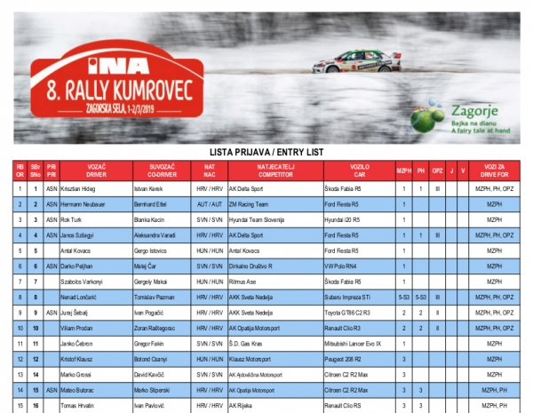 53 posade na Listi prijava!